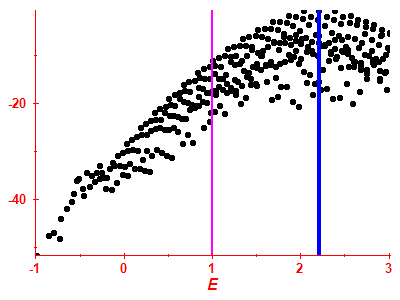 Strength function log